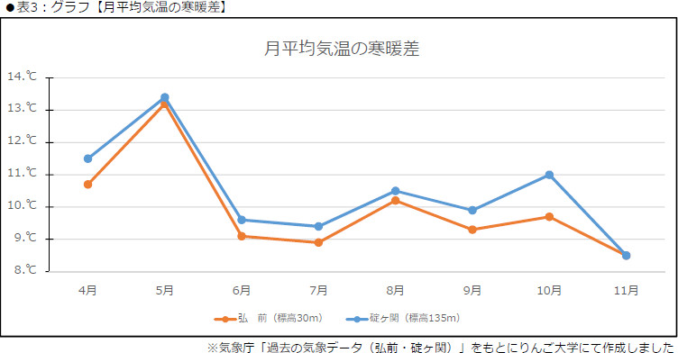 /blog/%E6%B0%97%E6%B8%A9%E6%AF%94%E8%BC%83e02.jpg