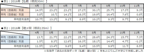 気温比較e.jpg