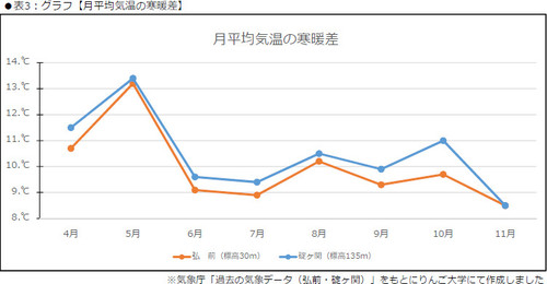 気温比較e02.jpg