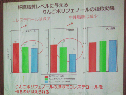 りんごの効用 学ぶ りんご大学