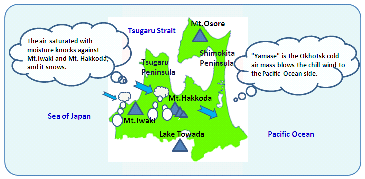 The four seasons and the climate of Aomori