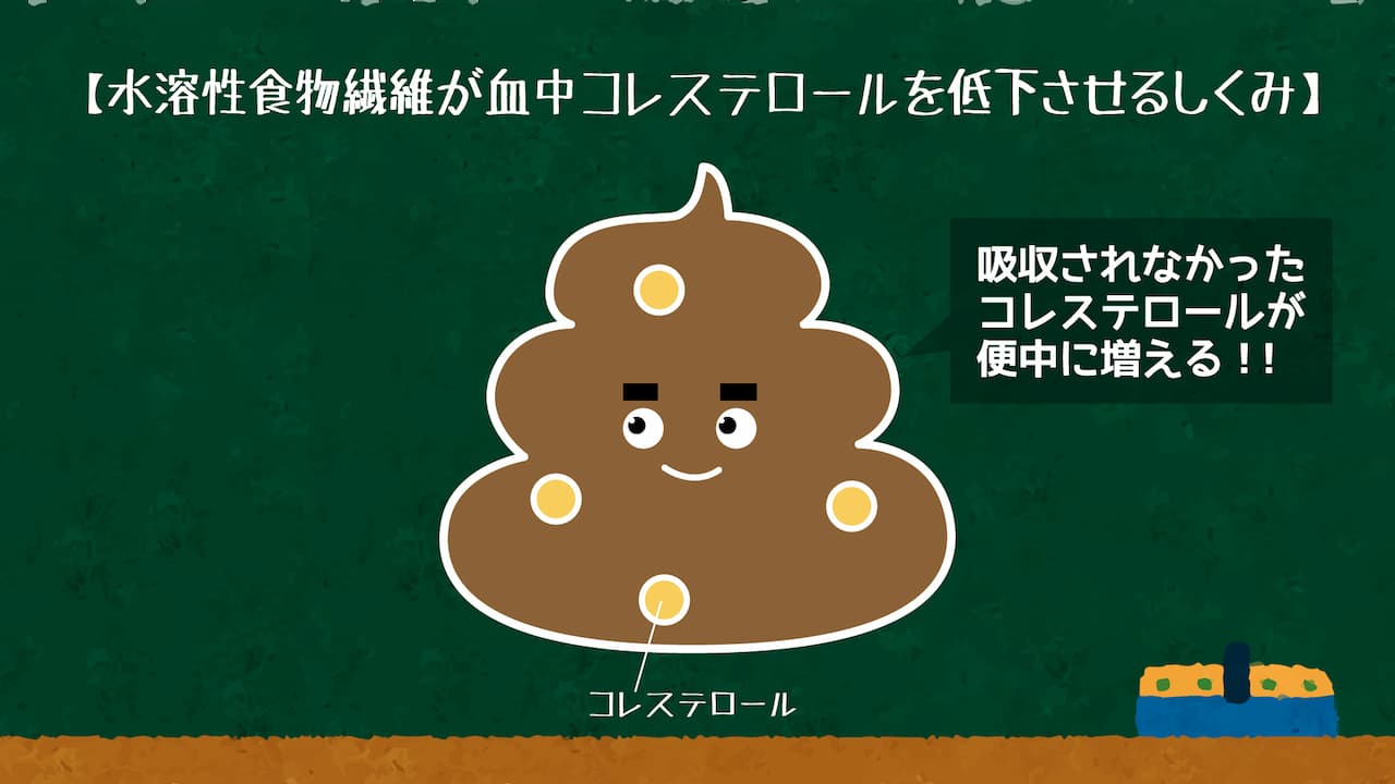 【２時限目】りんごの水溶性食物繊維の働き　実験画像1