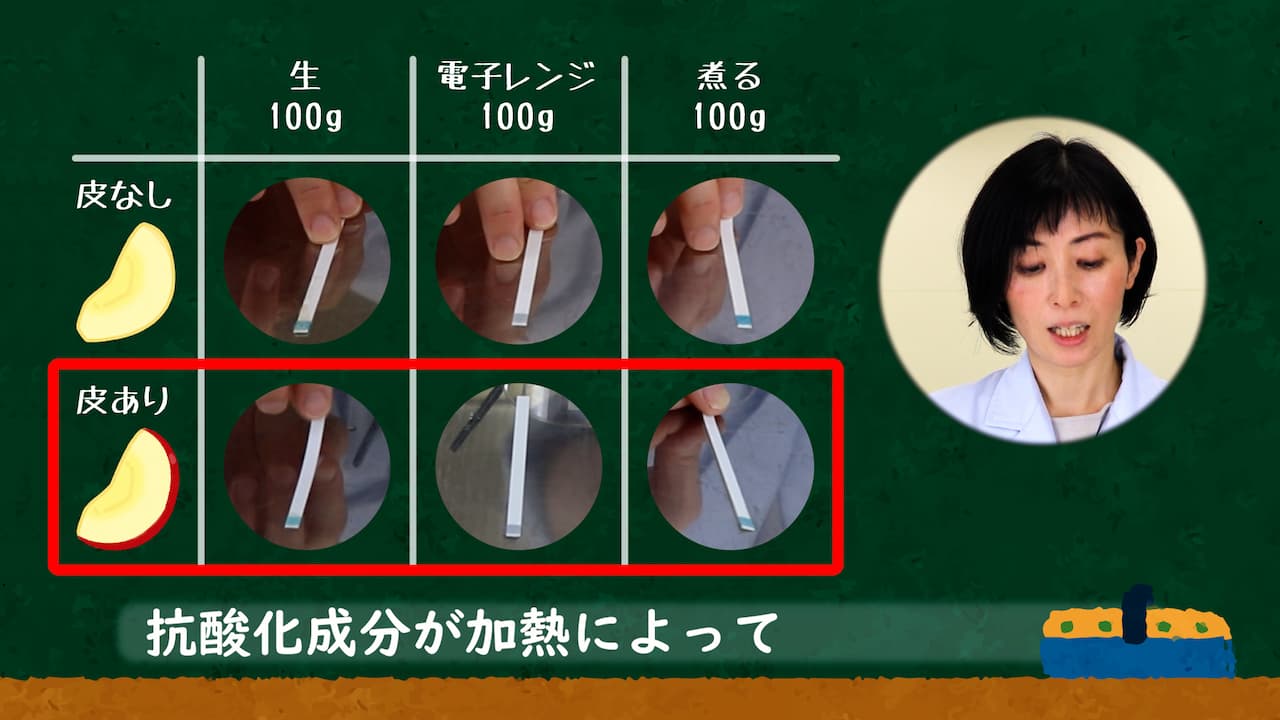 【３時限目】皮つきりんごと皮むきりんごの抗酸化力を比べよう　実験画像5