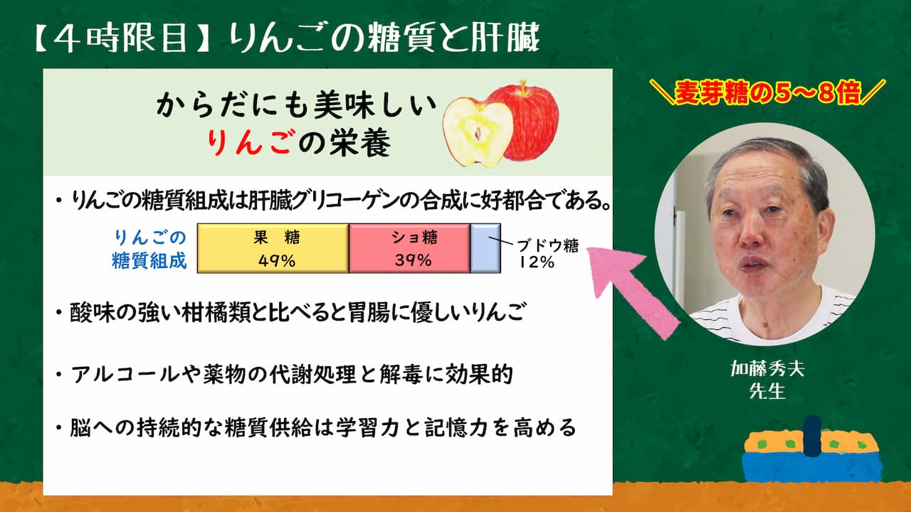 【４時限目】りんごの糖質と肝臓　説明画像3