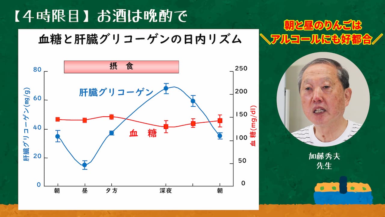 【４時限目】りんごの糖質と肝臓　説明画像4