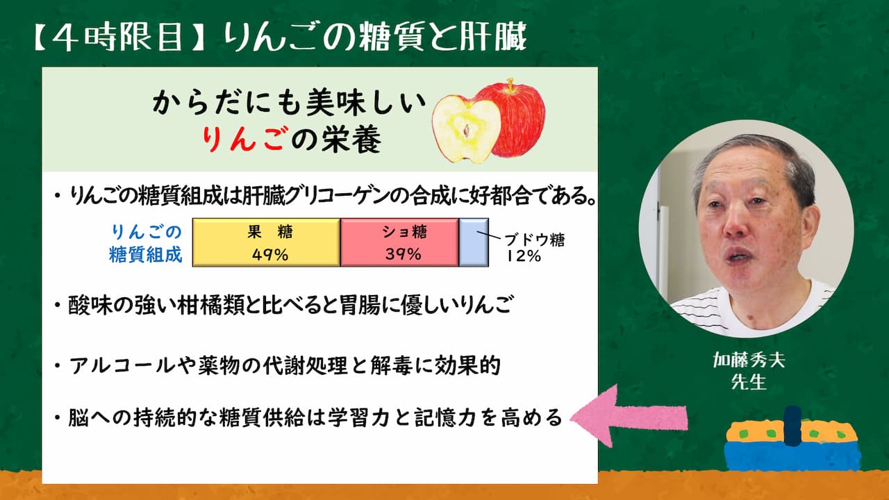 【４時限目】りんごの糖質と肝臓　説明画像5