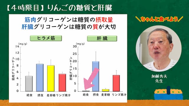 【４時限目】りんごの糖質と肝臓 サムネイル