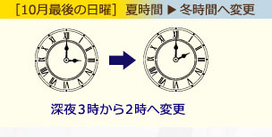 夏時間から冬時間