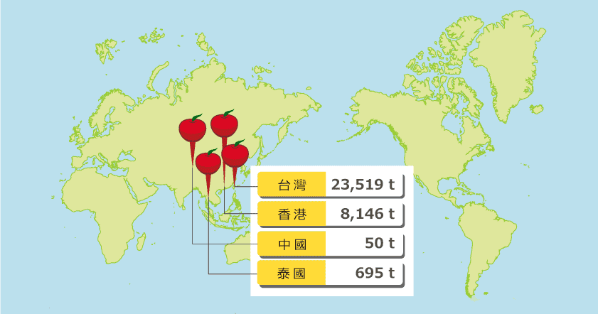 日本對外主要出口量（民國102年）