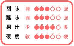 口感表 紅將軍