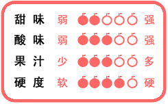 口感表 夏綠