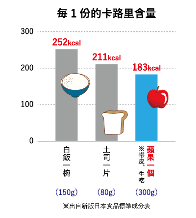 熱量の図