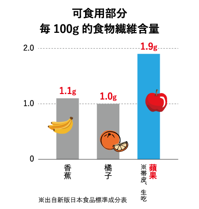 食物繊維の図